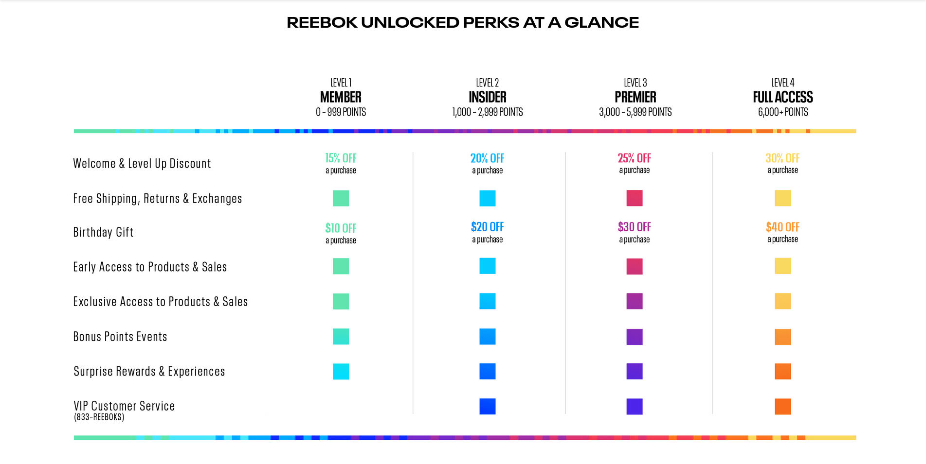 REEBOK UNLOCKED PERKS